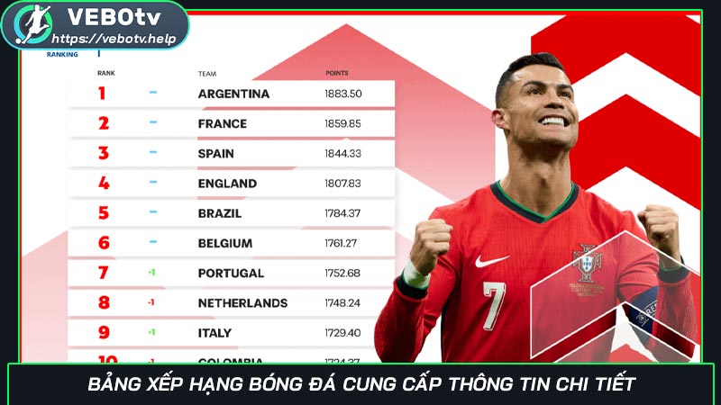 Bảng xếp hạng bóng đá cung cấp thông tin chi tiết