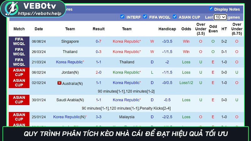 Quy trình phân tích kèo nhà cái để đạt hiệu quả tối ưu
